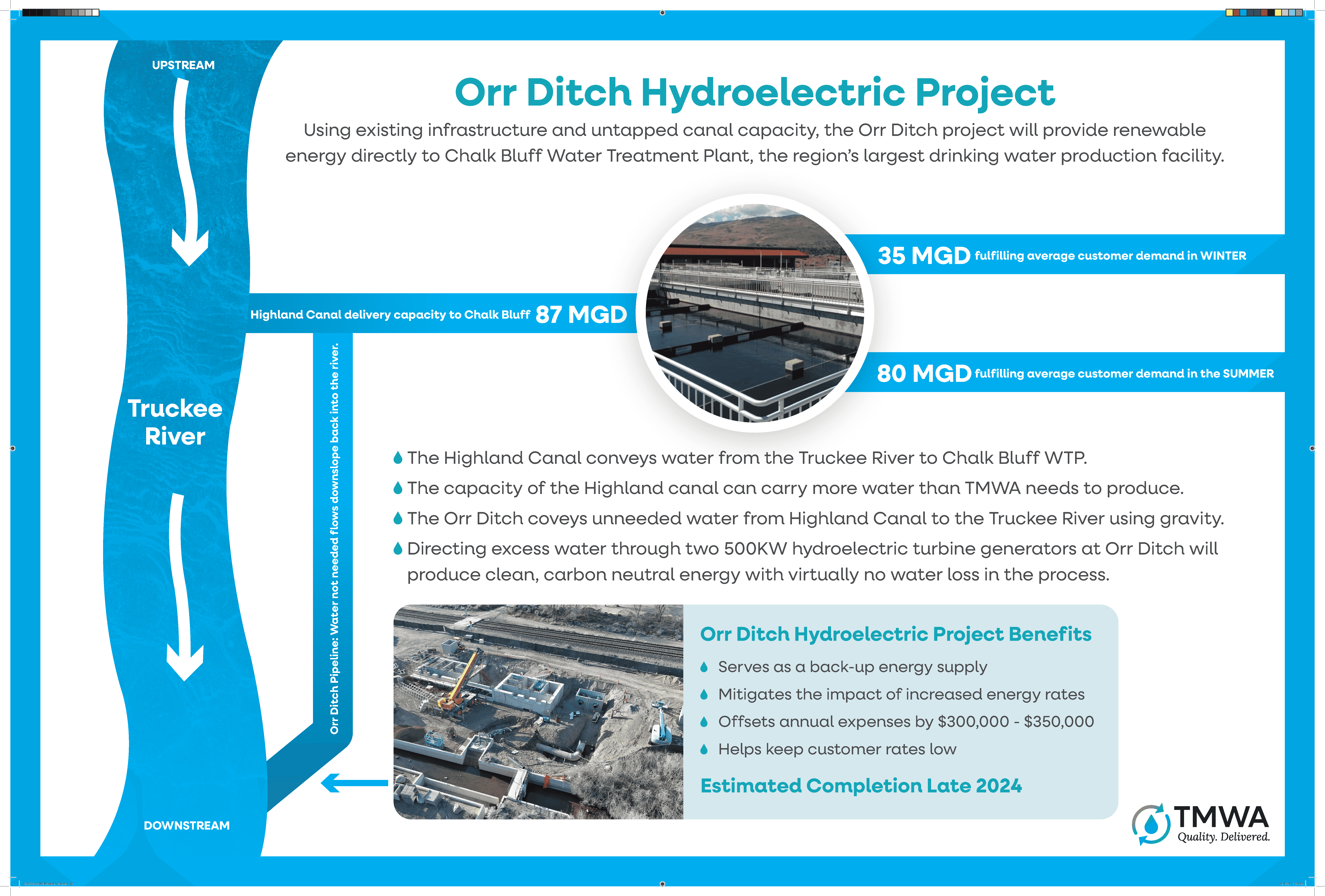 Hydroelectric Power: Project at Orr Ditch