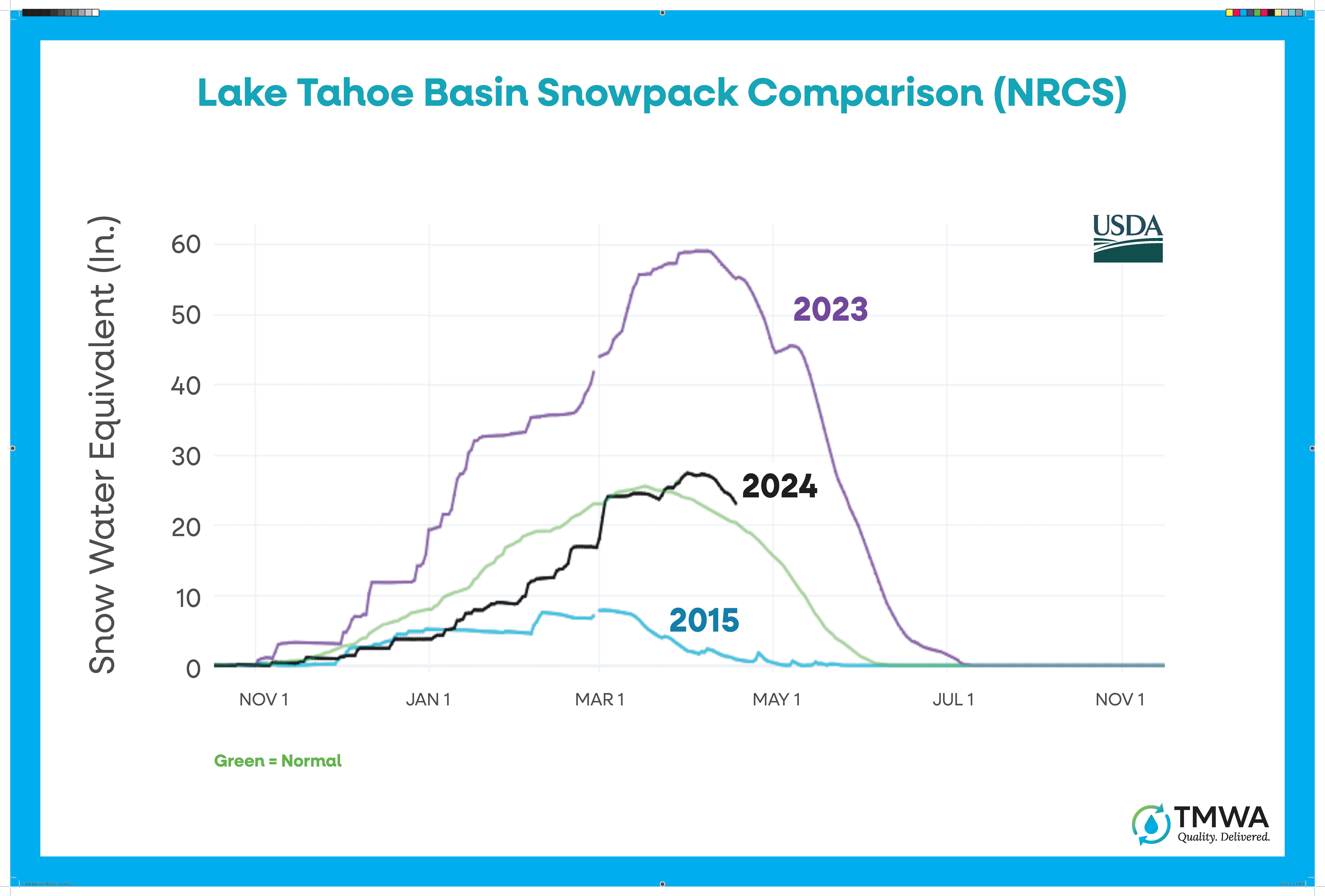 2024 Season: Snowpack Comparisons
