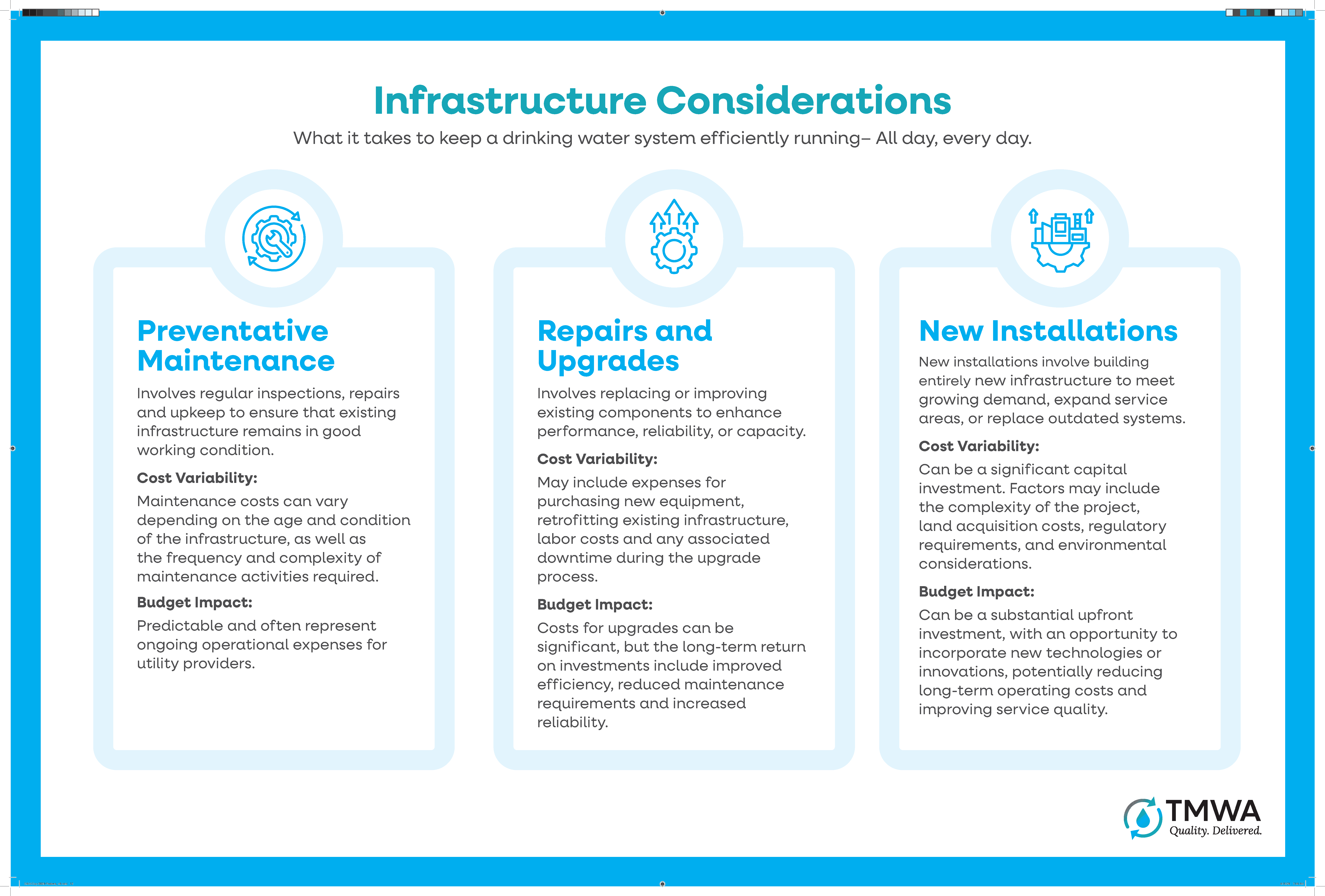 Infrastructure Expense Considerations: Maintain, Replace, New Build